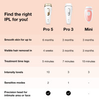 Produktbild för IPL Silk-expert Mini PL1014 IPL