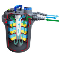 Produktbild för Ubbink Dammfilter BioPressure 18000 18W