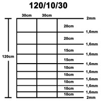 Produktbild för Fårstängsel galvaniserat stål silver 50x1,2 m