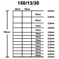 Produktbild för Fårstängsel galvaniserat stål 50x1,5 m silver