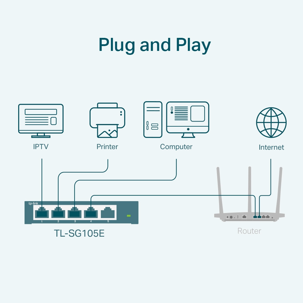 Produktbild för TP-Link TL-SG105E nätverksswitchar hanterad L2 Gigabit Ethernet (10/100/1000) Svart