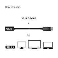 Produktbild för Club 3D - DisplayPort-förlängningskabel - Mini DisplayPort till DisplayPort - 1 m