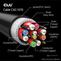 Produktbild för CLUB3D CAC-1370 HDMI-kabel 1,5 m HDMI Typ A (standard) Svart