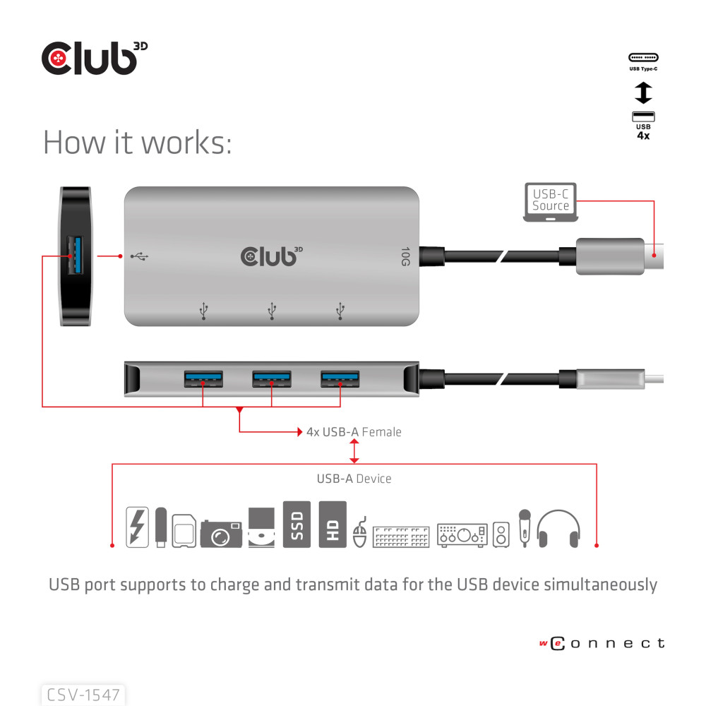 Produktbild för CLUB3D CSV-1547 gränssnittshubbar USB 3.2 Gen 2 (3.1 Gen 2) Type-C 10000 Mbit/s Svart, Silver