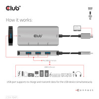 Produktbild för CLUB3D CSV-1547 gränssnittshubbar USB 3.2 Gen 2 (3.1 Gen 2) Type-C 10000 Mbit/s Svart, Silver