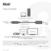 Produktbild för CLUB3D DisplayPort1.4 to HDMI 4K120Hz/8K60Hz HDR Active adapter M/F