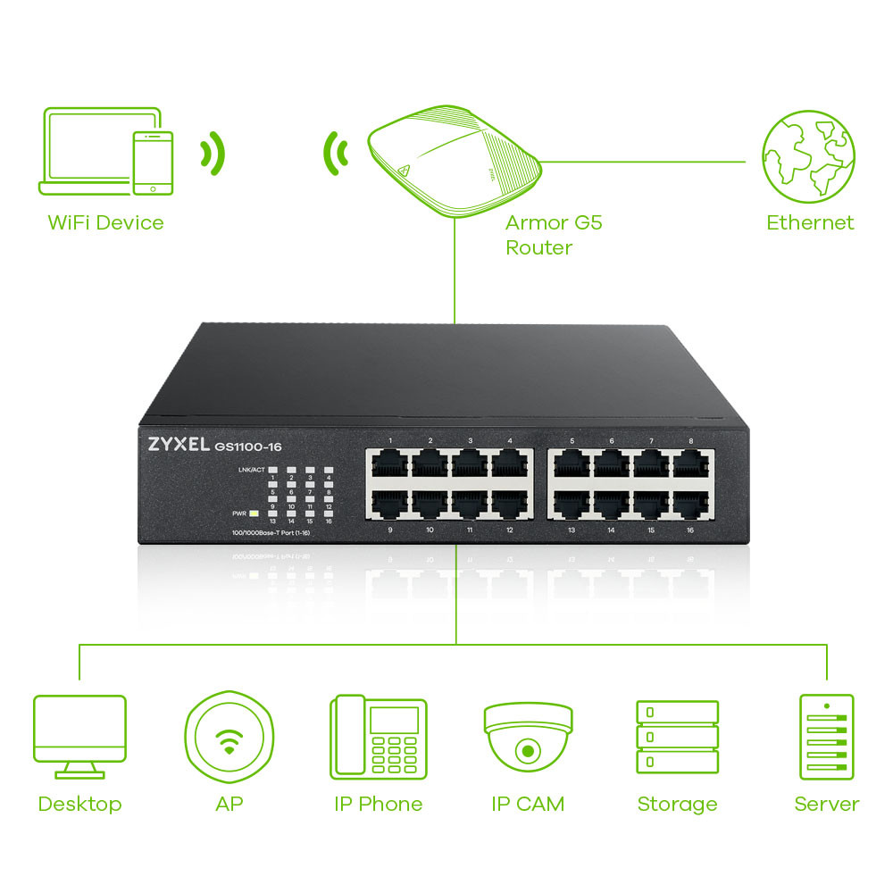Produktbild för Zyxel GS1100-16 Ohanterad Gigabit Ethernet (10/100/1000)