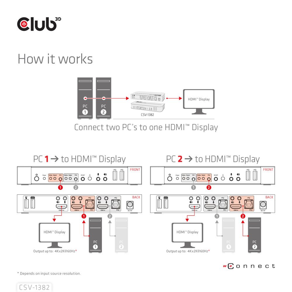Produktbild för CLUB3D CSV-1382 KVM-switchar Svart