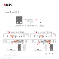 Produktbild för CLUB3D CSV-1382 KVM-switchar Svart