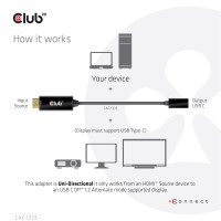 Produktbild för CLUB3D CAC-1333 videokabeladapter 0,22 m HDMI Typ A (standard) USB Type-C Svart
