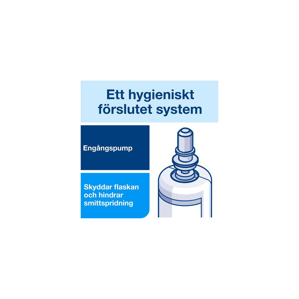 Produktbild för Duschtvål TORK S4 Unisexdoft 1L