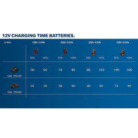 Produktbild för Bosch GBA 12V 3.0Ah Professional Batteri