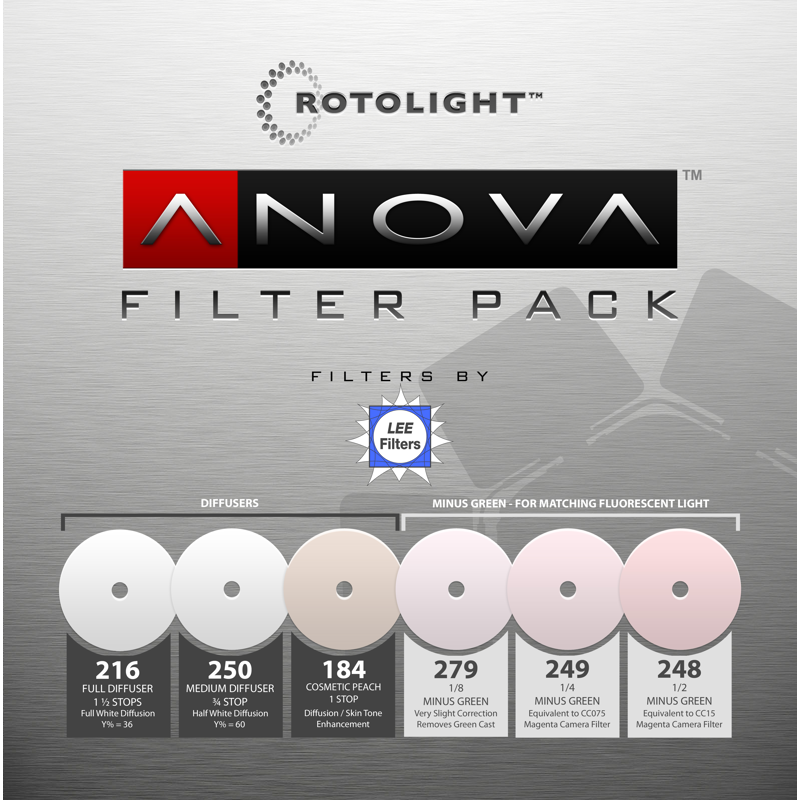 Produktbild för Rotolight Replacement Filter Pack for Anova PRO