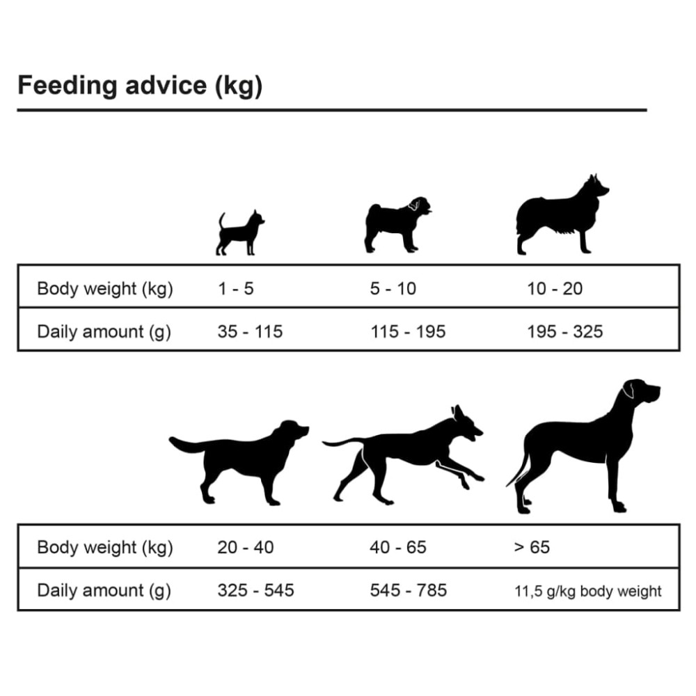 Produktbild för Premium Hundmat torr Adult Sensitive Lamb & Rice 2 st 30 kg