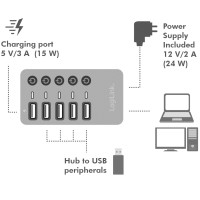 Miniatyr av produktbild för USB-hub 4+1-port med separata På/Av-knappar USB 3.2 Gen 1