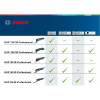 Produktbild för Bosch GOP 18V-28 Professional elektriska univeralskärare