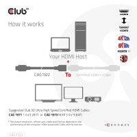 Produktbild för CLUB3D CAC-1322 HDMI-kabel 1 m HDMI Typ A (standard) Svart