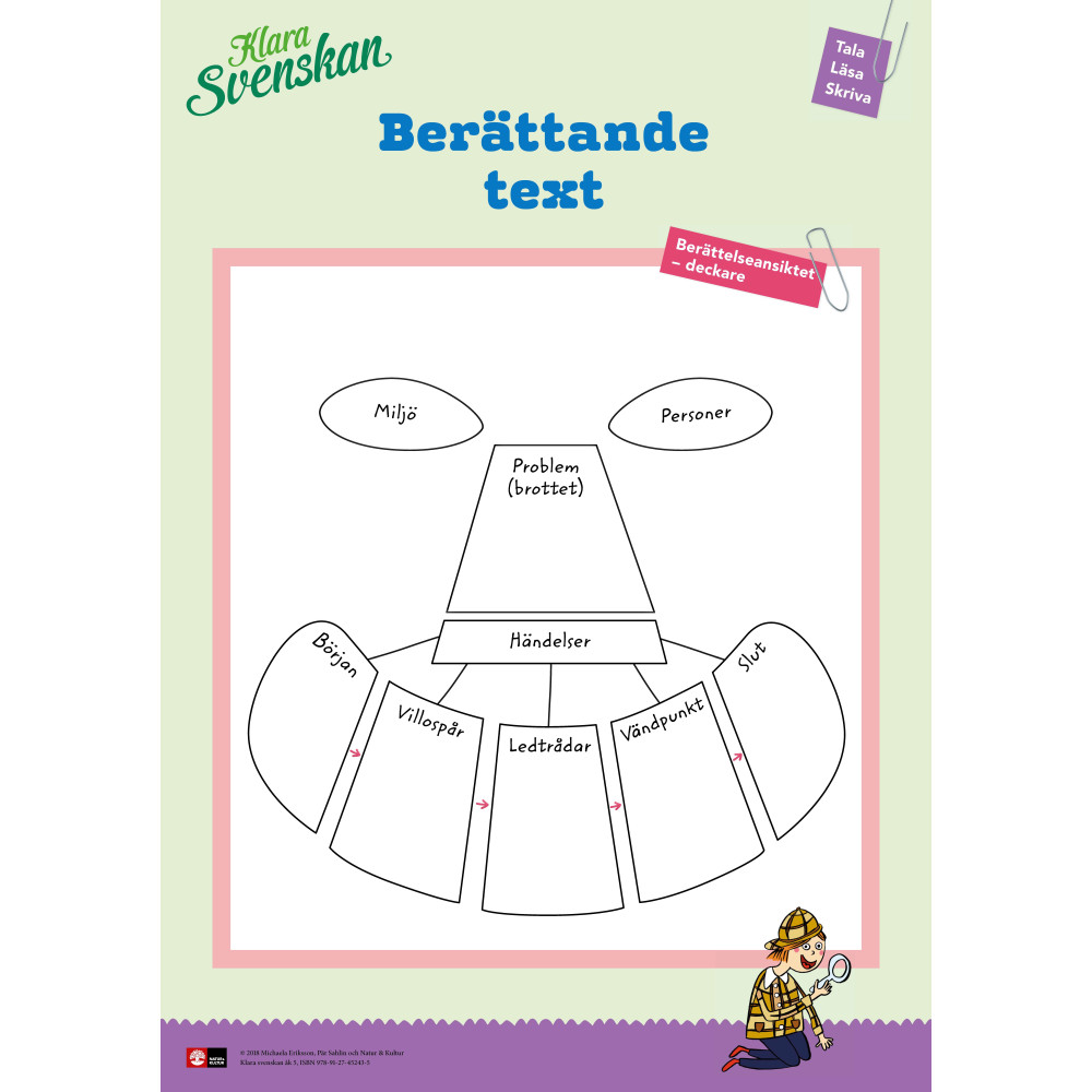 Produktbild för Klara svenskan åk 5 Affischer (bok)