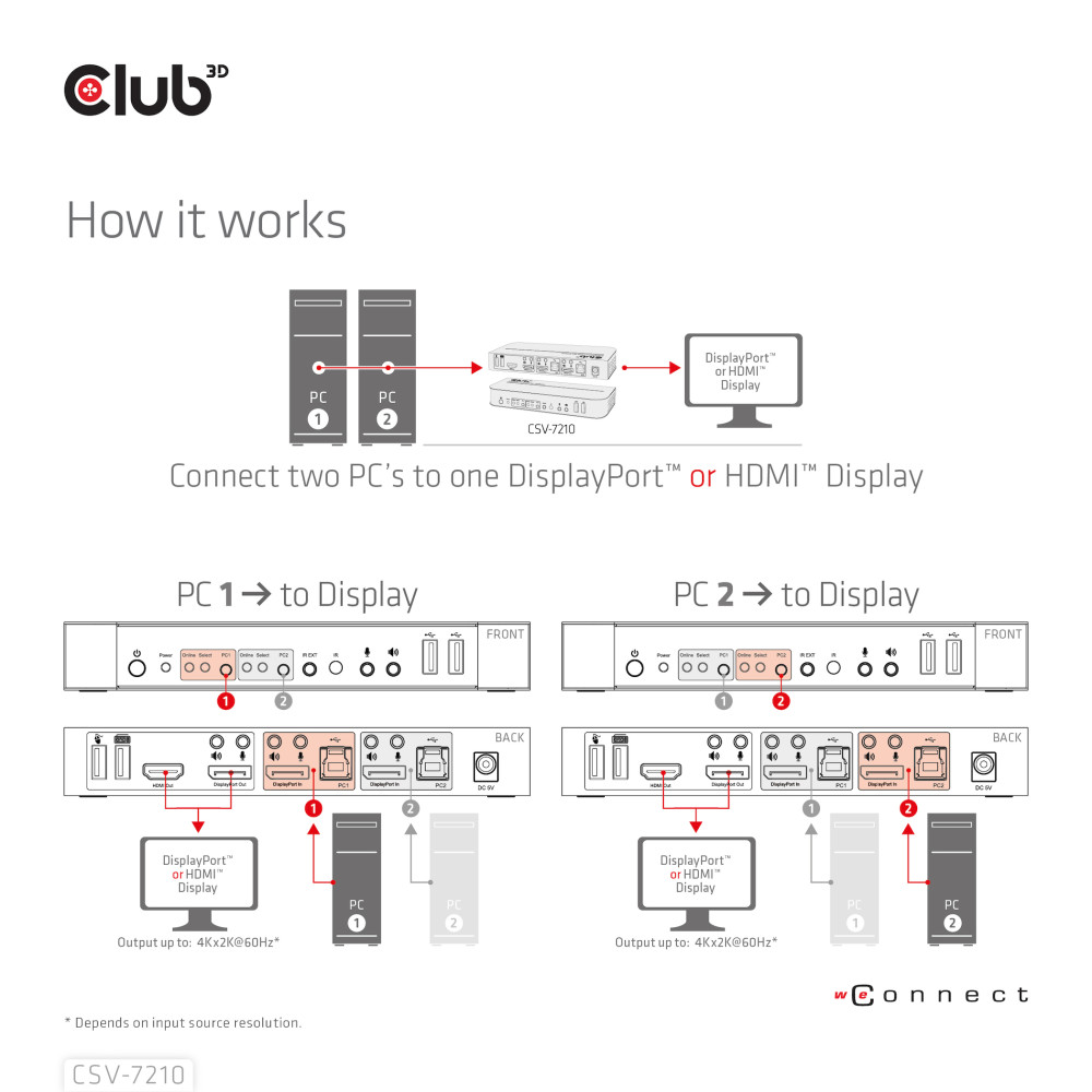 Produktbild för CLUB3D CSV-7210 KVM-switchar Svart