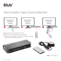 Produktbild för CLUB3D CSV-7210 KVM-switchar Svart