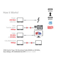 Produktbild för CLUB3D USB4 Gen3x2 Type-C Bi-Directional Cable 8K60Hz or 4K120Hz, Data 40Gbps, PD 240W(48V/5A) EPR M/M 3m / 9.84ft