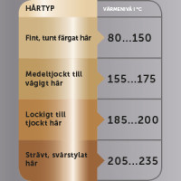 Produktbild för Plattång Copper Smooth PRO RVST2175