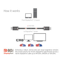 Produktbild för CLUB3D CAC-1091 DisplayPort-kabel 1,2 m Svart