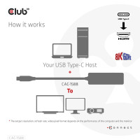 Produktbild för CLUB3D CAC-1588 videokabeladapter 0,17 m USB Type-C HDMI Svart