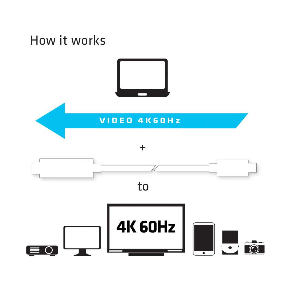 Produktbild för CLUB3D USB C to HDMI™ 2.0 UHD Cable Active 1.8 M./5.9 Ft.