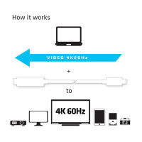 Produktbild för CLUB3D USB C to HDMI™ 2.0 UHD Cable Active 1.8 M./5.9 Ft.
