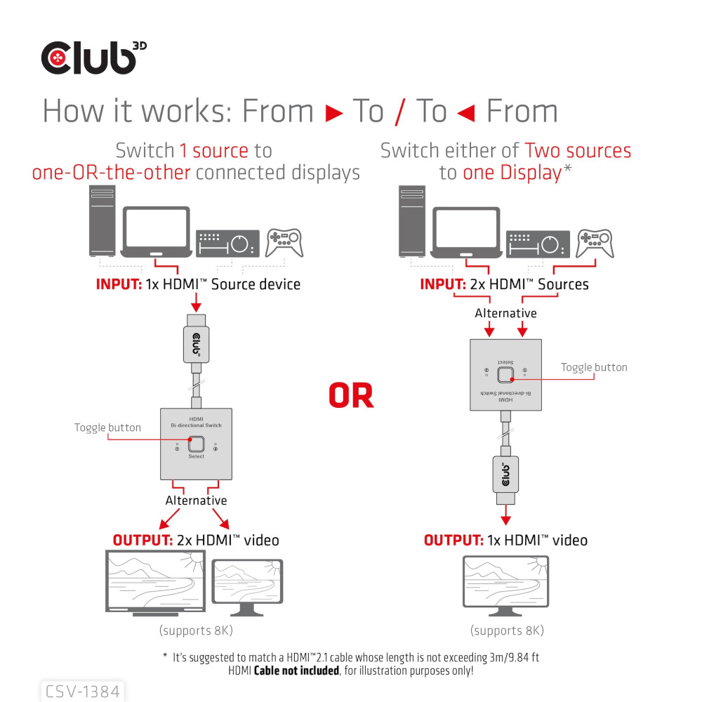 Produktbild för CLUB3D CSV-1384 KVM-switchar