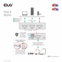 Produktbild för Club 3D CSV-1381 - video-/ljudomkopplare - 3-till-1, 8K 60 Hz/4K 120 Hz - 4 portar