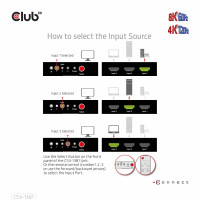 Produktbild för Club 3D CSV-1381 - video-/ljudomkopplare - 3-till-1, 8K 60 Hz/4K 120 Hz - 4 portar