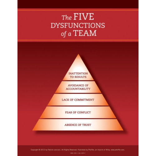 John Wiley & Sons Inc The Five Dysfunctions of a Team: Poster, 2nd Edition (häftad, eng)