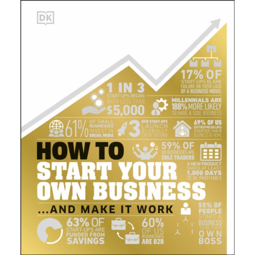 Dorling Kindersley Ltd How to Start Your Own Business (inbunden, eng)