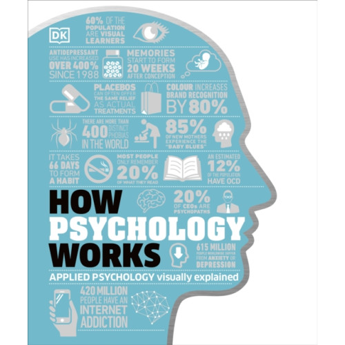 Dorling Kindersley Ltd How Psychology Works (inbunden, eng)
