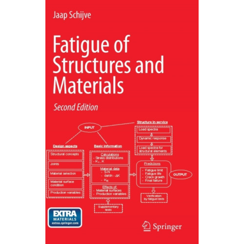 Springer-Verlag New York Inc. Fatigue of Structures and Materials (inbunden, eng)