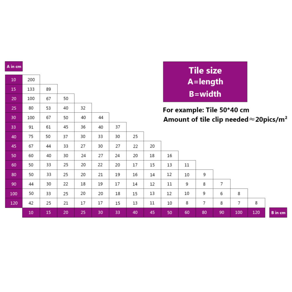 Produktbild för Nivådistanser 2500 st 2 mm