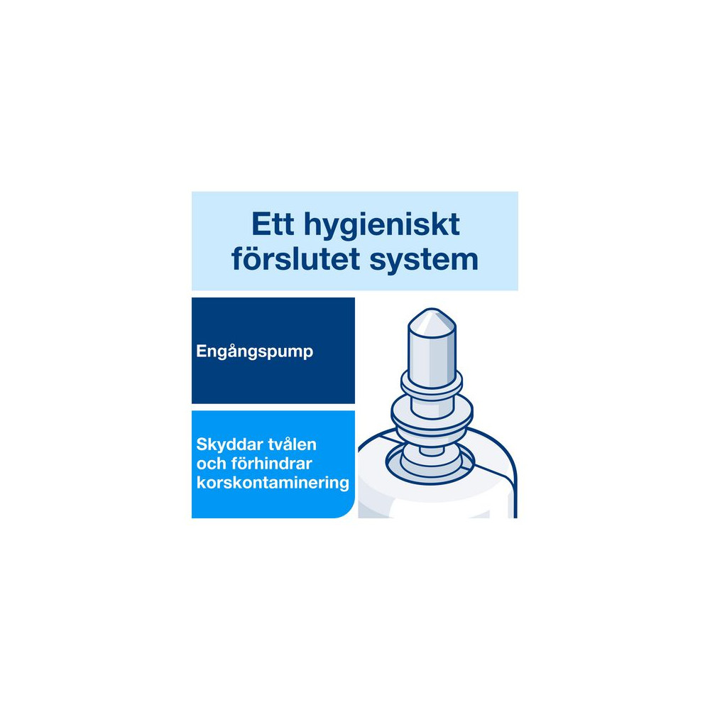 Produktbild för Tvål TORK S4 Industri 1L