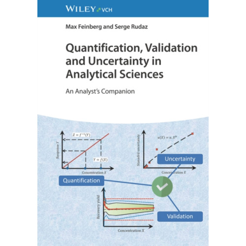 Wiley-VCH Verlag GmbH Quantification, Validation and Uncertainty in Analytical Sciences (inbunden, eng)