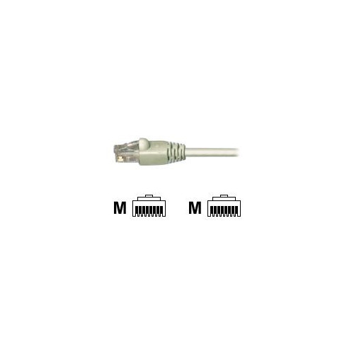 EFB-Elektronik EFB-Elektronik ECOLAN patch-kabel - 0.5 m - grå