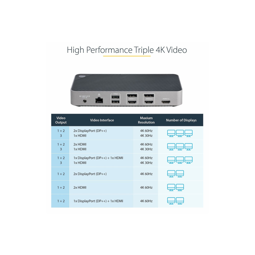 Produktbild för StarTech.com USB-C Triple Monitor Docking Station - HDMI/DP Triple 4k USB-C Dock - 5x USB Hub - GbE - 100W PD - Universal Multi Monitor Docking Station - Thunderbolt 3/4 Compatible (116E-USBC-DOCK) - dockningsstation - USB-C - 1GbE