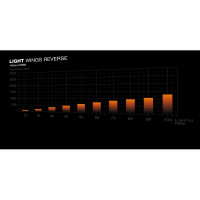 Produktbild för be quiet! Light Wings - lådfläkt - PWM, reverse