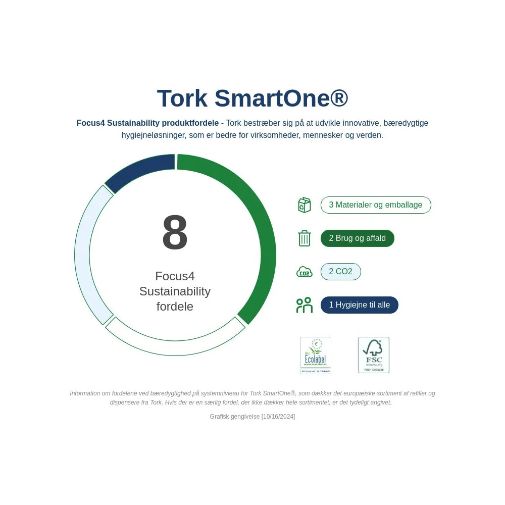 Produktbild för Tork Advanced T8 - toalettpapper - 1150 ark - rulle - 207 m - vit
