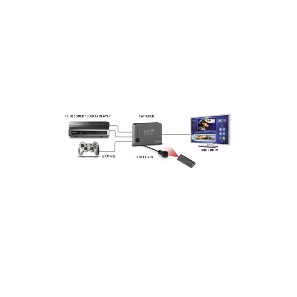 Produktbild för Marmitek Connect 310 UHD