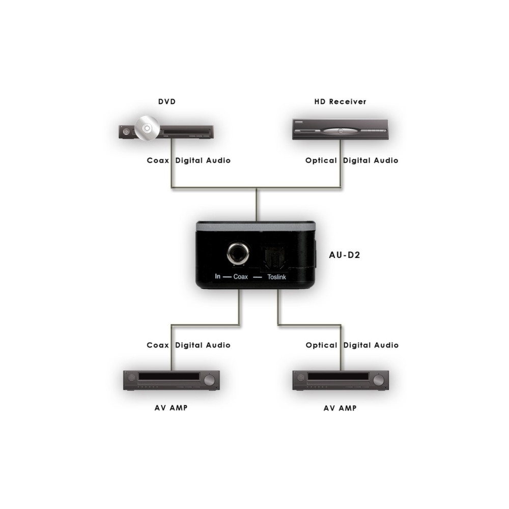 Produktbild för Marmitek Connect TC22
