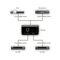 Produktbild för Marmitek Connect TC22