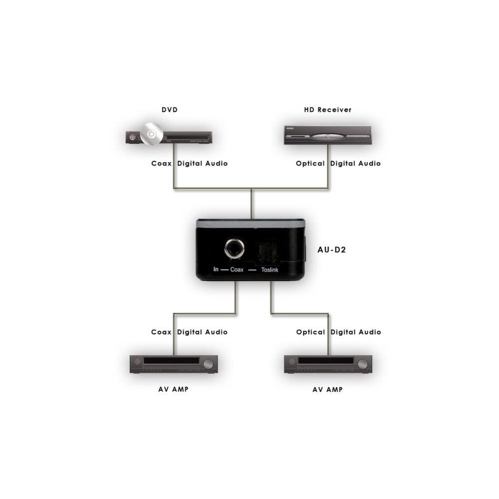 Produktbild för Marmitek Connect TC22