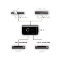 Produktbild för Marmitek Connect TC22