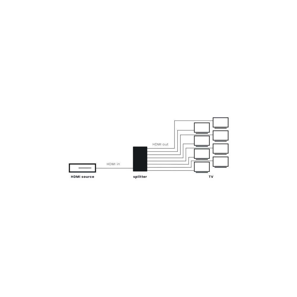 Produktbild för Marmitek 25008482, HDMI, 8x HDMI, 2.0b, 3840 x 2160 pixlar,...